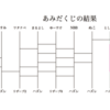 日々撮りカレンダープレゼント企画〈結果発表〉。