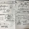 〜働きかたの未来・オフィスの未来について考えてみる〜