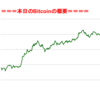 ■途中経過_2■BitCoinアービトラージ取引シュミレーション結果（2018年3月5日）