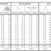 日本もインフレになるだろう、と思われている。