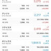 ［2020-01-15］本日の保有株