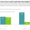 イギリス人はEU離脱・残留を問う国民投票のせいで、ＥＵＲＯに集中できない？