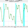 2019/7/22　米国債イールドカーブ　-0.02　▼