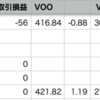 VOO+1.19% > 自分+0.88%