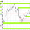 20230410-0414 USDJPY 週間まとめ