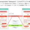 Nutanix CE の ABS Volume を Oracle で相互利用してみる。Part.3