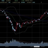 2020/7/10 後場で想定以上に下落？てかいらんもん買ったらダメよ