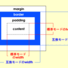  ドキュメントタイプと表示モード