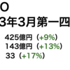 【決算確認】ZOZO2023年3月期第一四半期