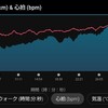 マラソン練習11月26日(土)