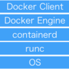 OCI Runtime Specificationを読んだので概要を書く