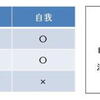 ◎再び「霊魂の循環」を解釈する