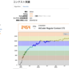 【色変記事】AtCoder橙になりました