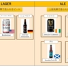 【エール/ラガー】世界各国のビール_スタイル別分類表