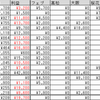 競馬ゲームでG1予想～2019年前回の結果と宝塚記念募集～