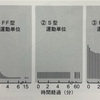 鍼灸の授業記録~20191116~