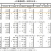 人口動態統計速報（2023年2月分）： 『推計・低位の出生数』が継続し、死者数は『推計・高位』を超過したまま