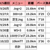 【週報】今週はエドリク記録会に参加予定！