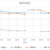 途中経過(8週目)