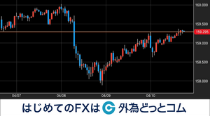 来週のドル円相場はどうなる？4/13週のイベント予定 2026年4月11日
