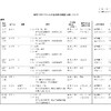 夜だるま新型コロナウイルス情報/山形県山形市