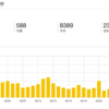 雑記ブログ開設3ヶ月、アクセス数・読者数・収益の振り返り