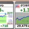 【資産運用】今晩のNYダウ、取引時間中に３万ドルを超えるか！？