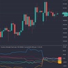 TradingView スマホ版(無料)で足りないこと