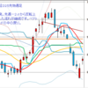 週足　日経２２５先物・米国・ドル円　2012/6/22