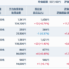 2023年2月のGMOクリック証券