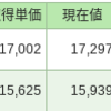 毎日投資22日目