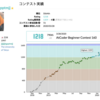 AtCoder Beginner Contest 161 ABC161 参加記