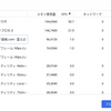 倉庫から化石を発掘。【94/100】