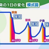 口臭予防にマコモは最適、しかもペットにも効いた！