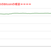 ■本日の結果■BitCoinアービトラージ取引シュミレーション結果（2022年1月29日）