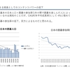 囲碁人口減少の構造を理解しよう①