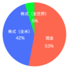 【第68回】2022年10月の資産推移