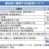 新型ワクチンQ&A（その３）