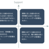 アソシエーション分析