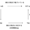 伝達関数・ラプラス変換・周波数特性