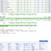 5月13日の株式投資実績(取引なし)
