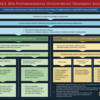 "AACE&ACE CLINICAL PRACTICE GUIDELINES FOR THE DIAGNOSIS AND TREATMENT OF POSTMENOPAUSAL OSTEOPOROSIS — 2016"簡約