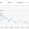 暗号通貨市場が冷えて終焉⁉︎なわけがない話‼️暗号資産に未来がある‼️