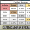 NBA 2K 24 ポストスピン vs ポストロックダウン