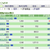 利回り重視で思い切って買った株、連休明けの値動きが楽しみです