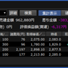 三井物産好決算だけど・・・？（▲13,100）