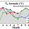 7月の世界平均気温、２か月連続過去最高