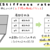 壁バランスをみる。剛性率・偏心率・層間変位角の確認。構造計算書を読む。（耐震設計について③）