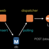 GoとMySQLを用いたジョブキューシステムを作るときに考えたこと