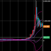 仮想通貨ふたたび大きく調整中  ムズムズ買いたくなる